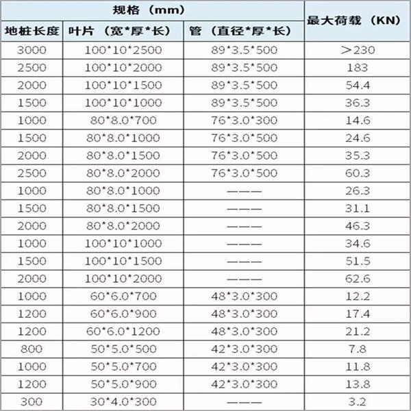 龙潭螺旋地桩生产厂家产品规格尺寸