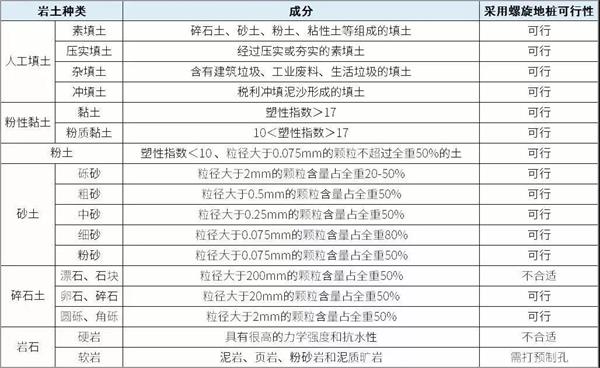 龙潭大棚螺旋地桩产品适用环境